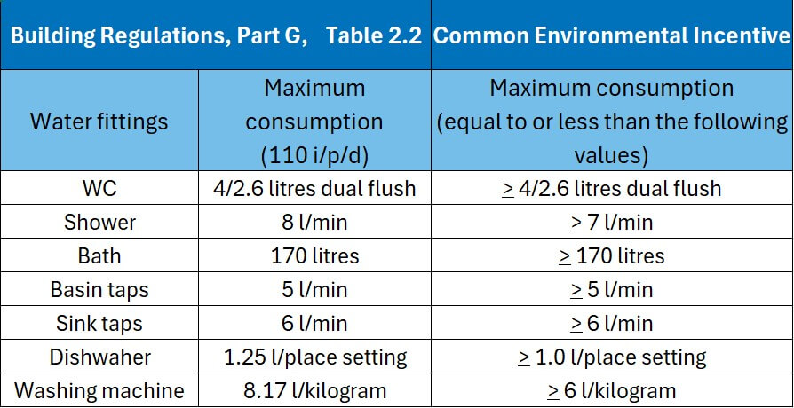 aws-ei-table-sm