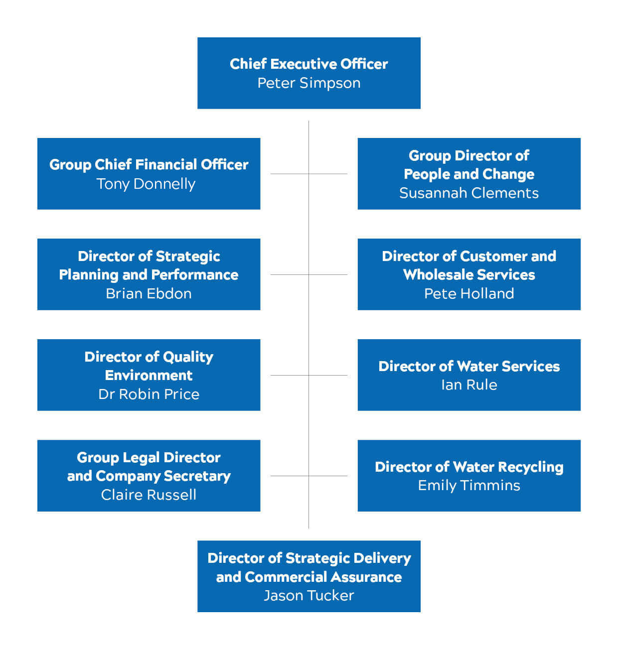 Board structure image