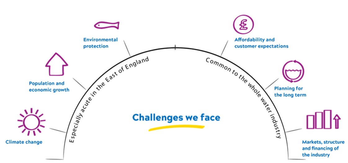 Pollution Incident Reduction Plan