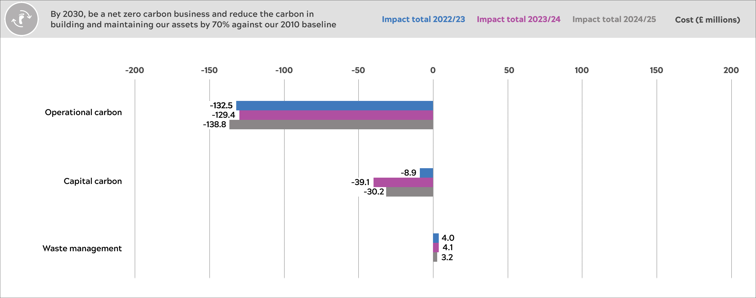 carbon-neutral-chart.jpg