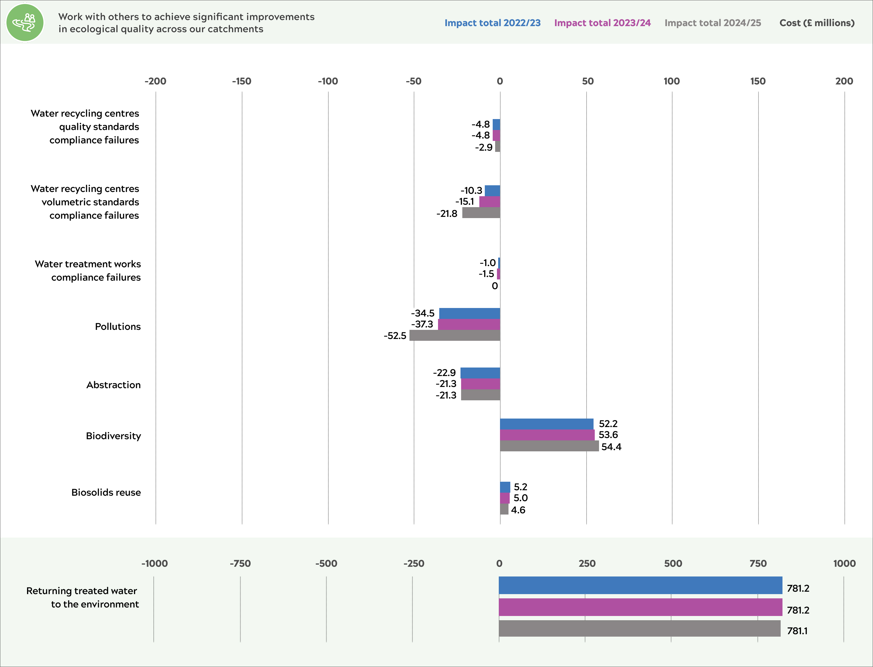 Ecology impact table 2.jpg