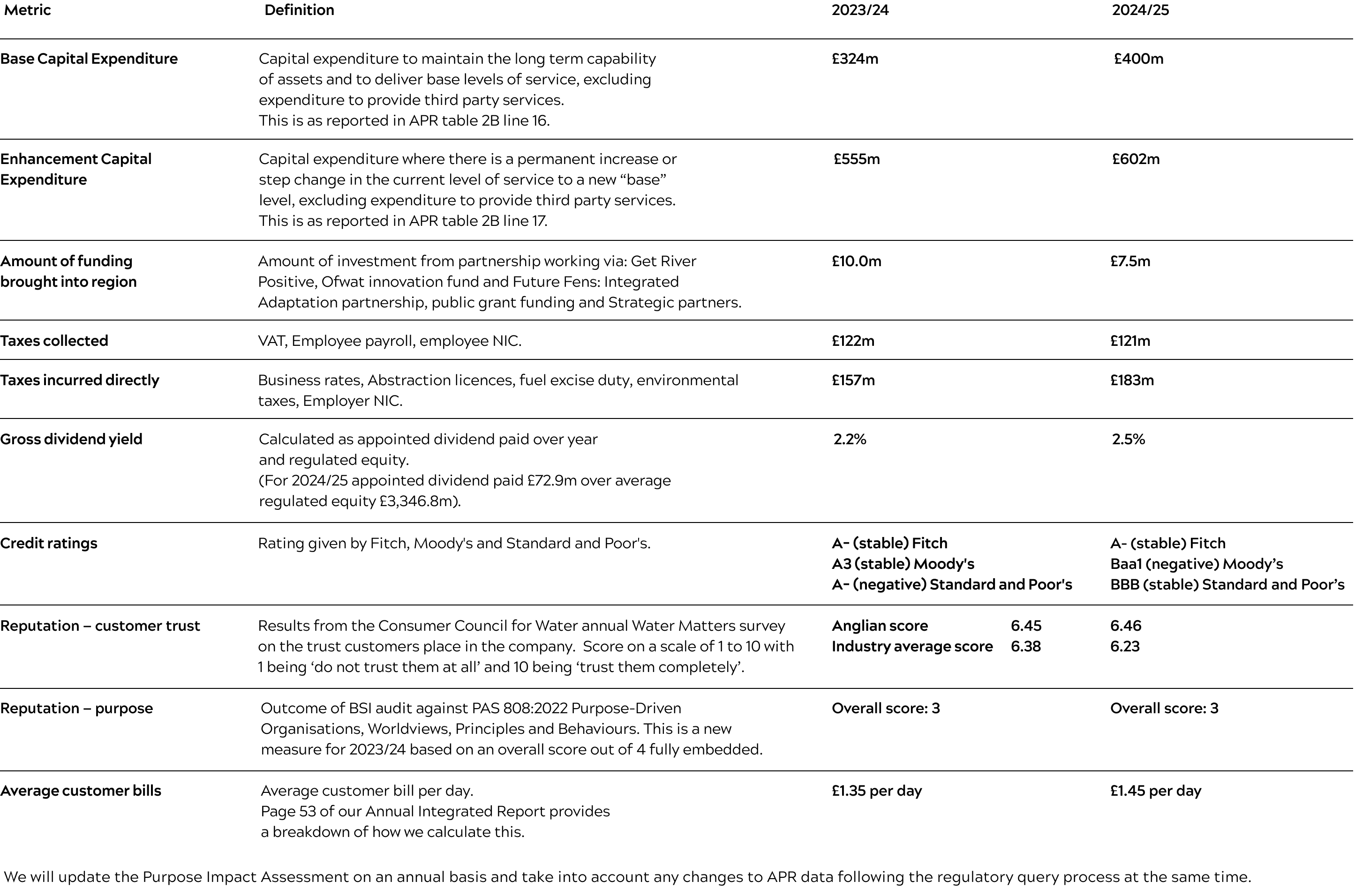 Homepage metrics table 2.jpg