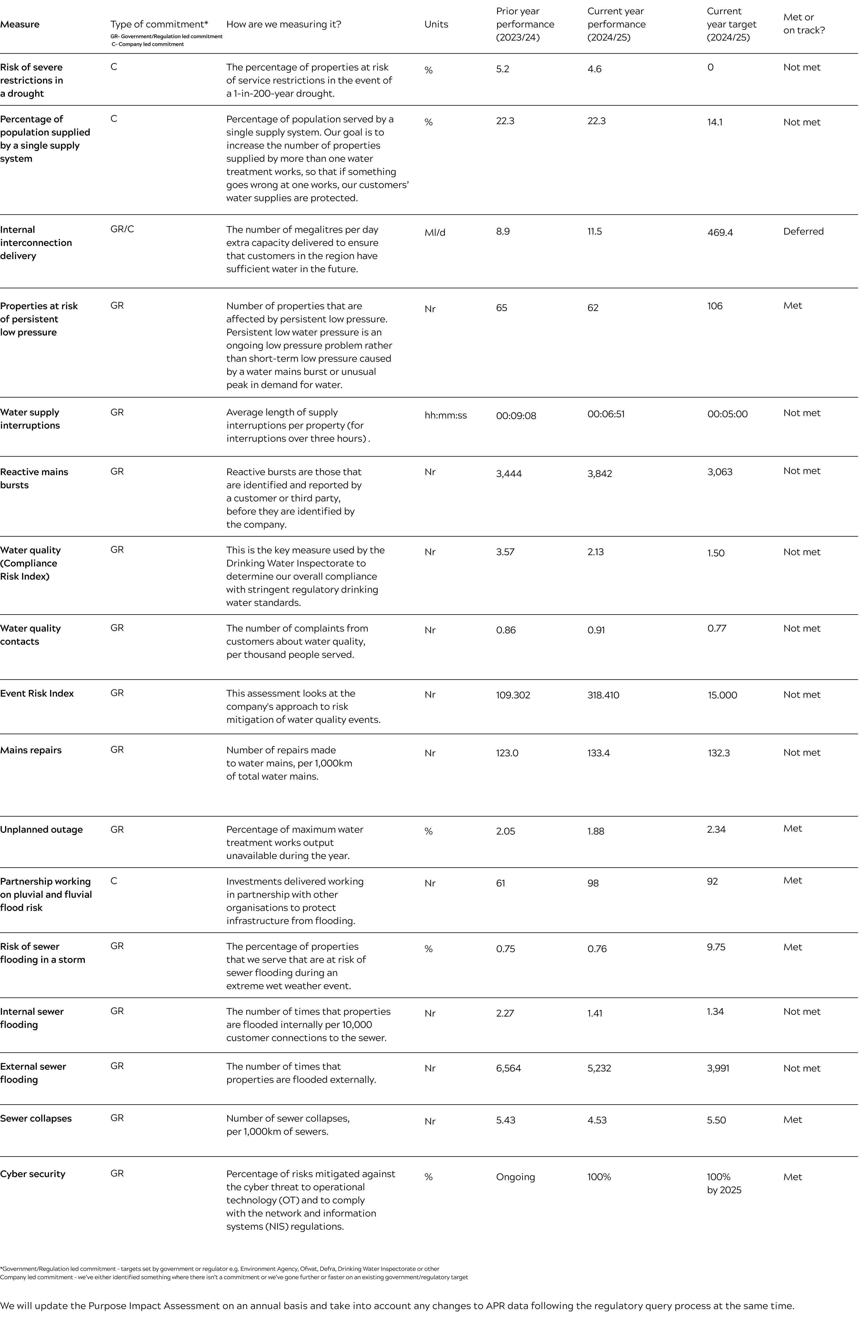 Social prosperity resilience commitments