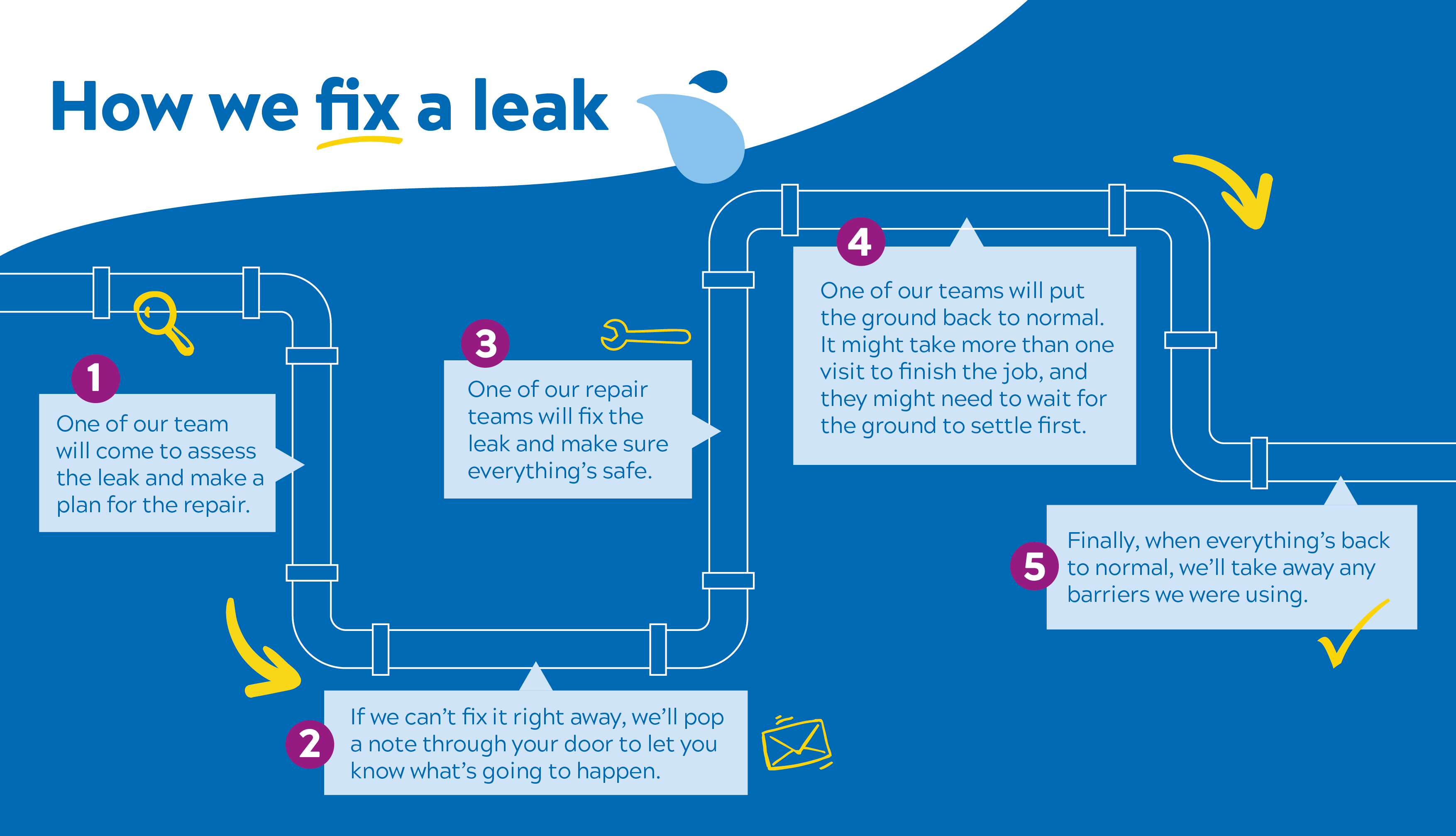 how-we-fix-a-leak-image.png