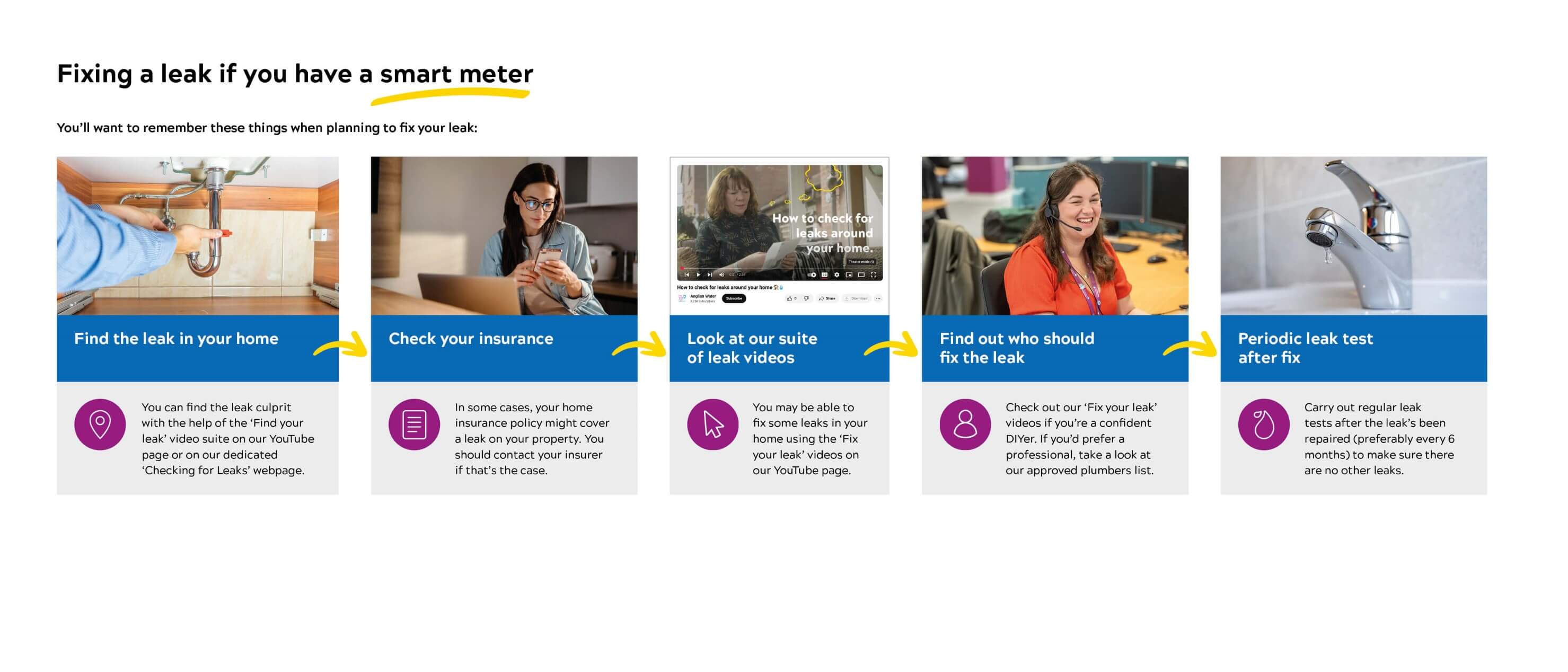 Fixing a leak for smart meter