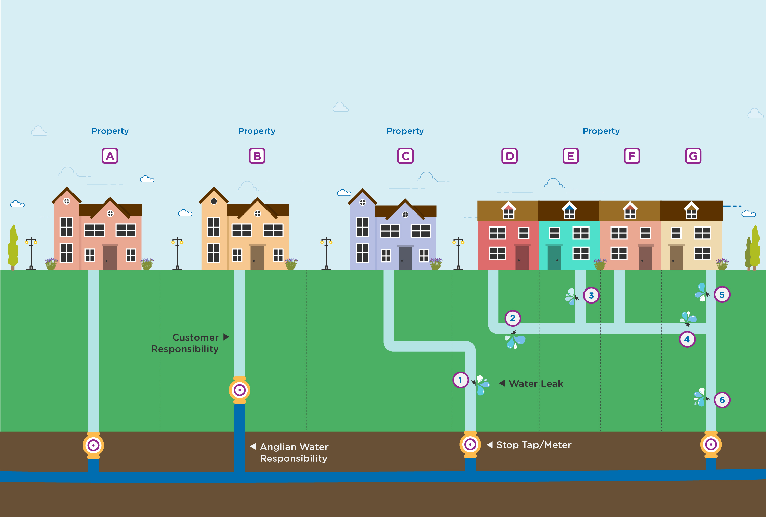 pipework-responsibility-anglian-water-services