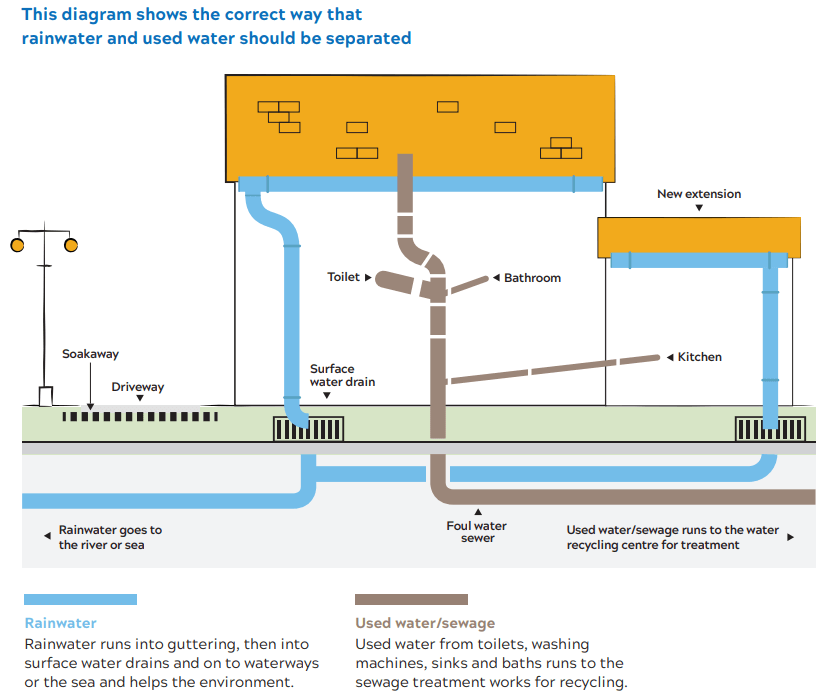 image showing pipework in a house and where the runs too